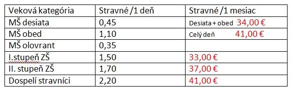 tabuľka obed 1 tabuľka obed 1